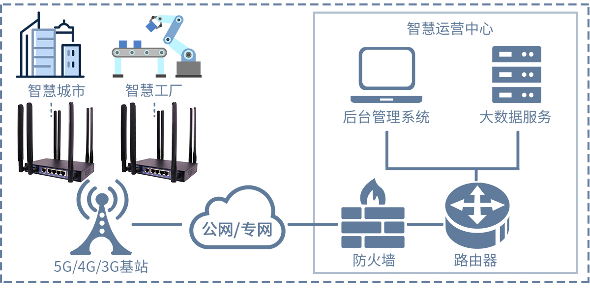 路由器應(yīng)用.png