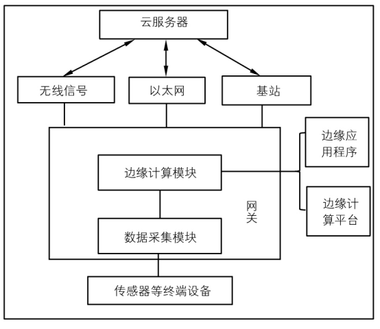 5G邊緣網(wǎng)關(guān).jpg