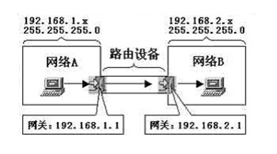 網(wǎng)關(guān)傳輸.png