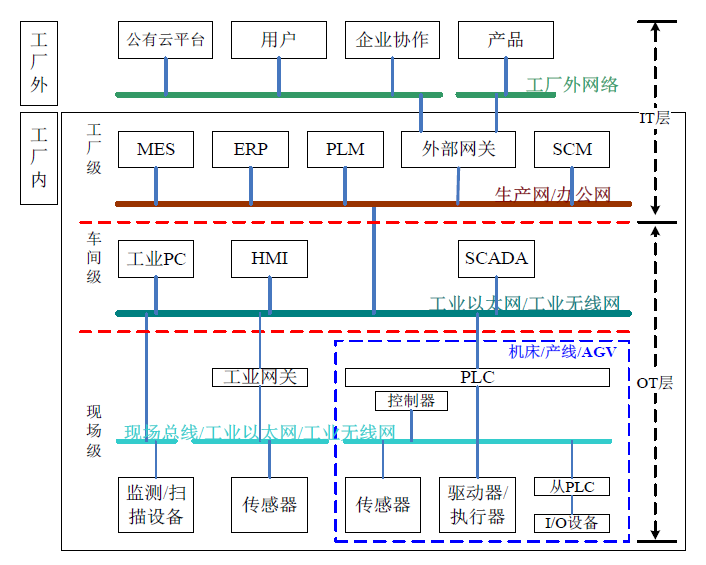 工業(yè)互聯(lián)網(wǎng)網(wǎng)絡(luò)體系.png