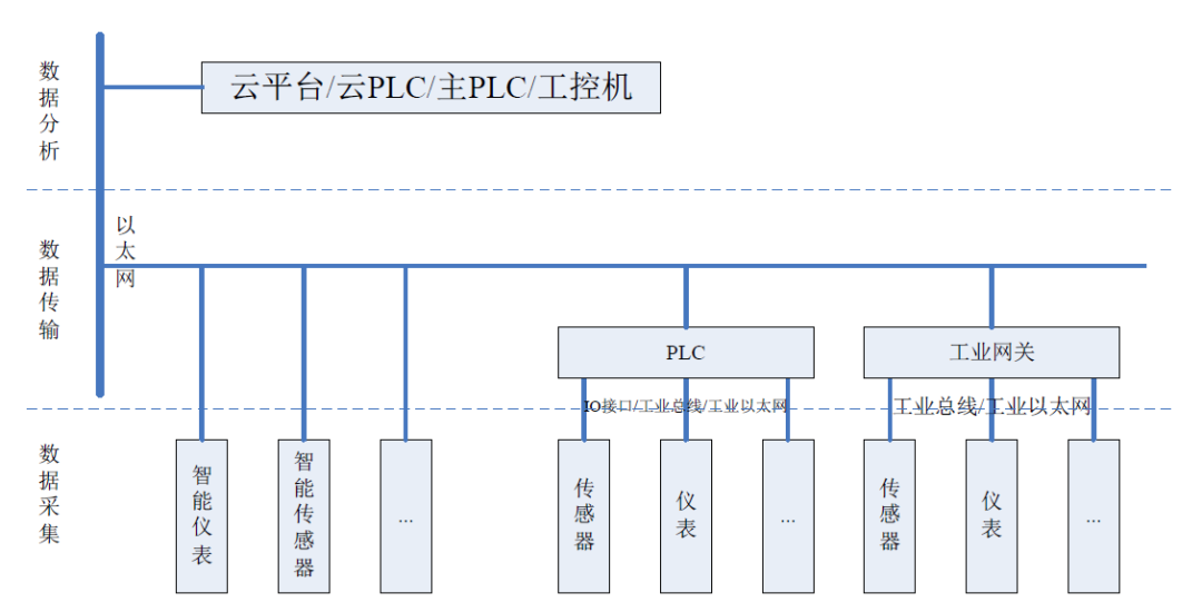 數(shù)據(jù)采集系統(tǒng)組網(wǎng)示意圖.png