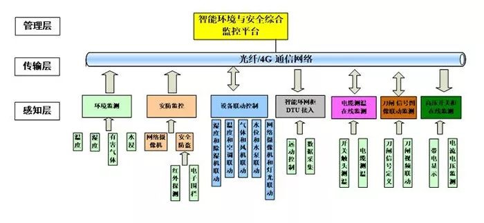 平臺(tái)架構(gòu).jpg