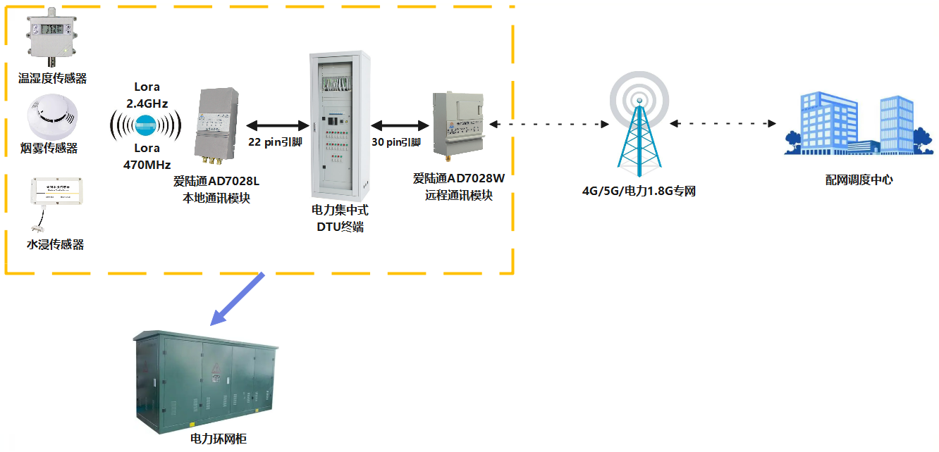 AD7028L拓?fù)?png