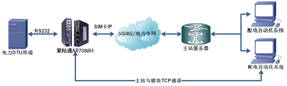 解鎖東南亞電力行業(yè)新篇章，愛陸通5G/4G配網(wǎng)自動化解決方案應用實例.jpg