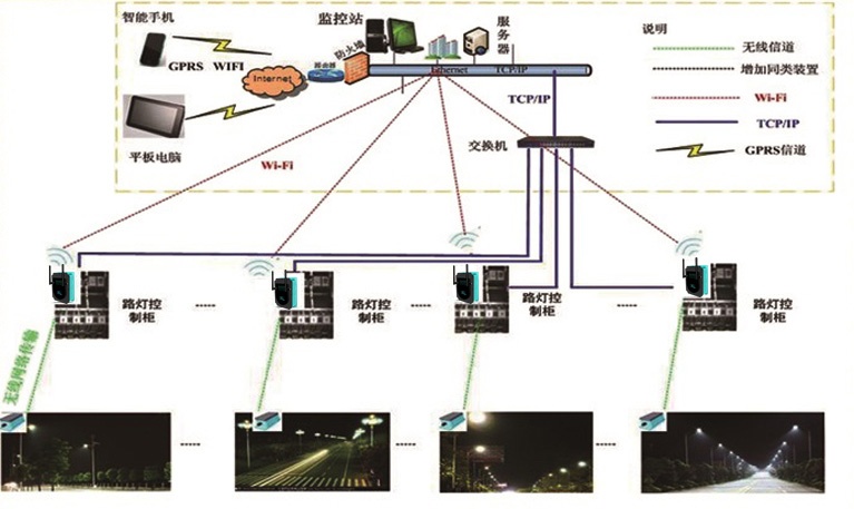 路燈智能監(jiān)控